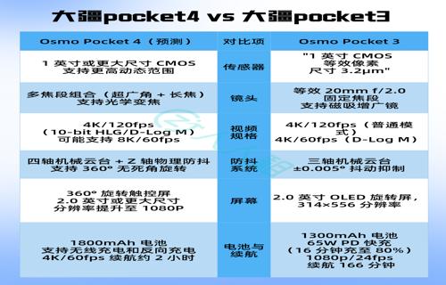 随着蚂蚁数科AI Agent热潮的兴起越来越多的SaaS公司开始关注并投资这一领域董事长孟樸坚持芯片